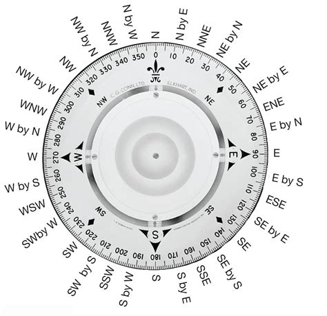 kompass identification number